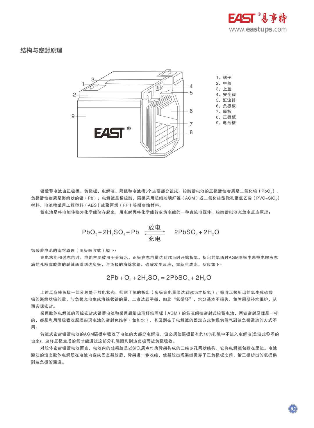 全系列蓄电池彩页_页面7.jpg 全系列蓄电池彩页_页面7.jpg